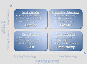 Business Service Management Commentary on IT Service Management, Service Level Management & Performance Management